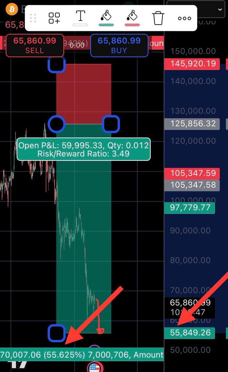 This is wild 😮

It’s a 55% drop from last years Bitcoin top to 55k. 

Imagine we hit 55k in a few days on March 3rd.

That means we did a 55% move to a price of 55k on a 33 day and then a 333% run up hits RH’s 241k target 😅