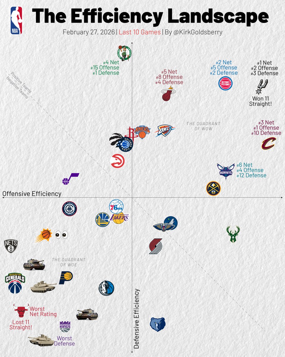 The Efficiency Landscape. What jumps out?