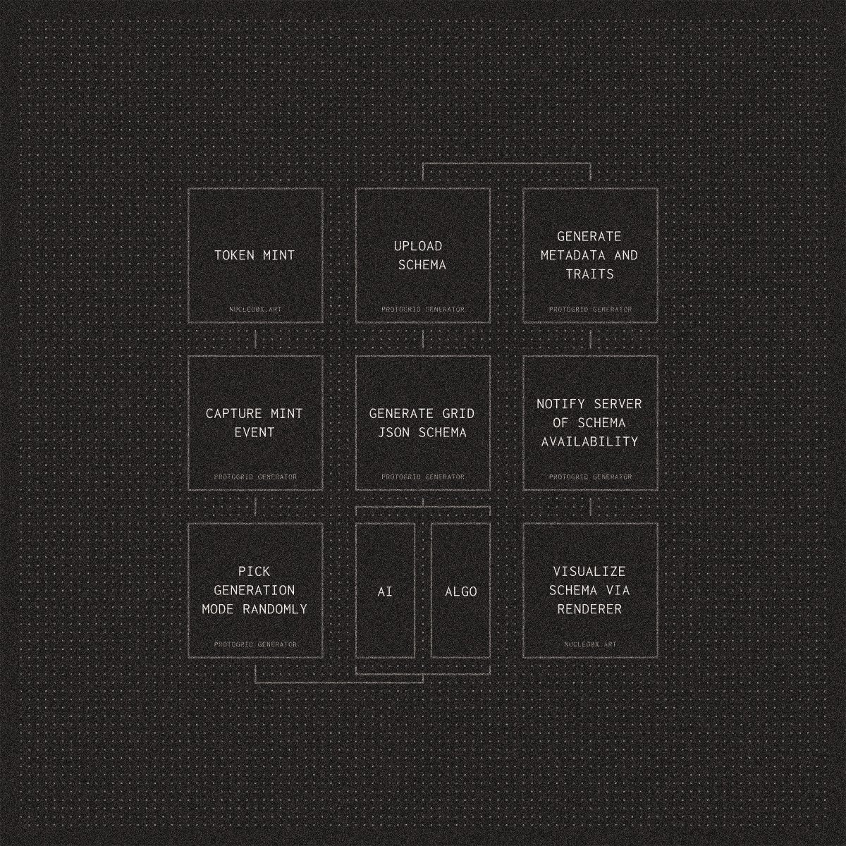 Protogrid facts .02
Live generation pipeline