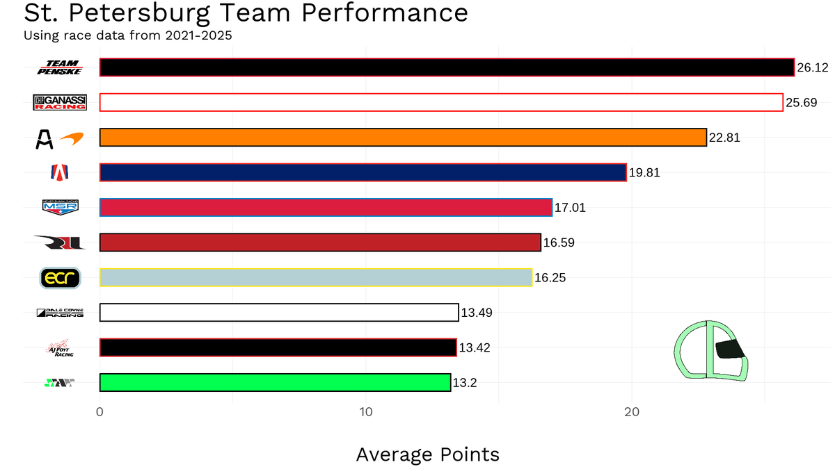 Chaldi Analytics tweet media