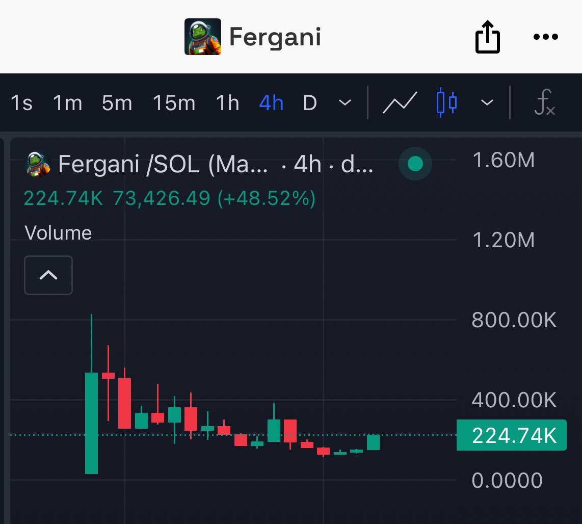 Crypto Fergani tweet media