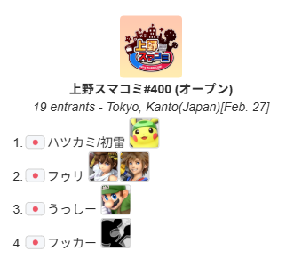 UenoSmashComm's tweet photo. 上野スマコミ#400 (オープン)

本日優勝したのは"ハツカミ/初雷"選手(@hatsuka_pika)でした！
おめでとうございます！
次回は3月2日(月) 17：00～（オープン)になります。

トーナメント結果
https://t.co/f7sjcdamIg

次回のイベント
https://t.co/JQ2FHuIfe0 https://t.co/6412Icqi7G