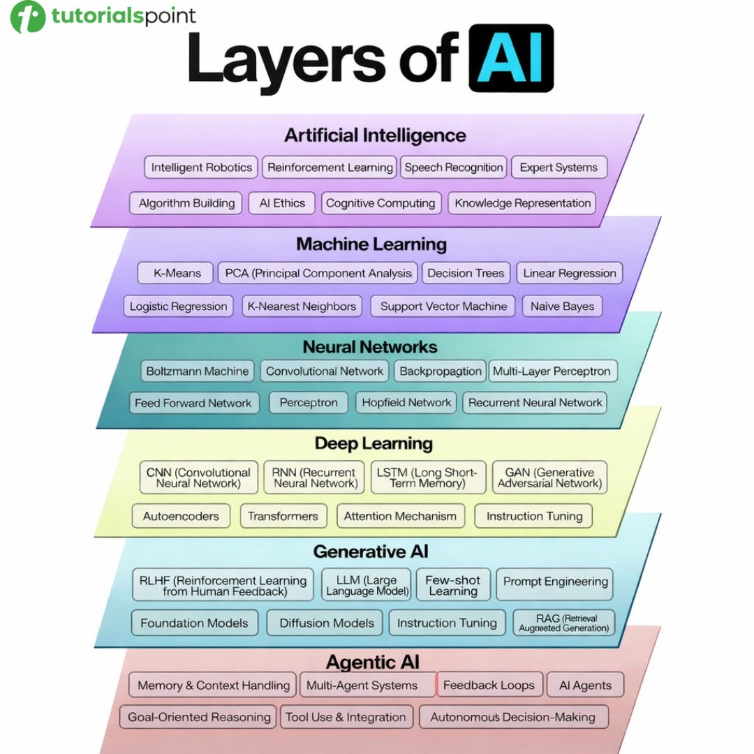 Tutorials Point tweet media