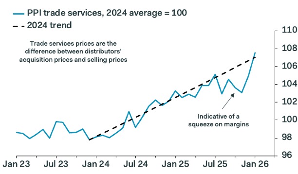 Samuel Tombs tweet media