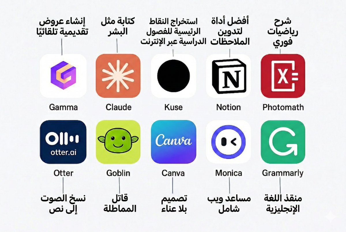 أدوات ذكاء اصطناعي مخفية… تحسسك إن عندك قوى خارقة 🤖⚡

Claude.ai – يكتب لك وكأنه إنسان حقيقي

Gamma.app – يسوي لك عرض تقديمي خلال دقائق

Cleanup.app – ينظف الصور ويحذف أي عنصر بضغطة زر

Brandmark.io – يصمم لك شعار احترافي فوراً