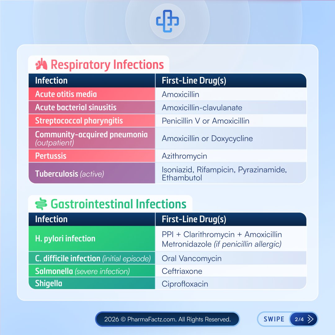 PharmaFactz tweet media