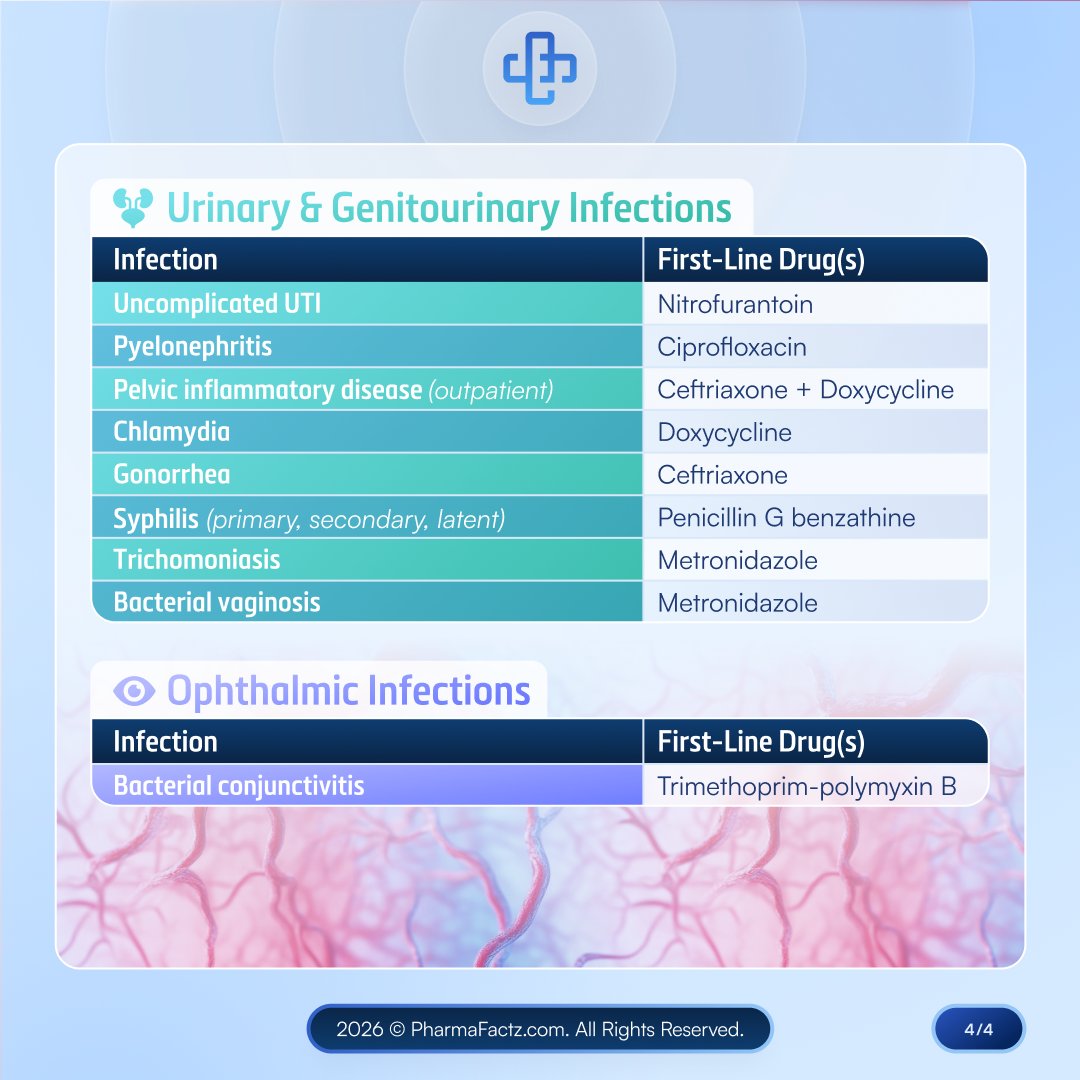 PharmaFactz tweet media