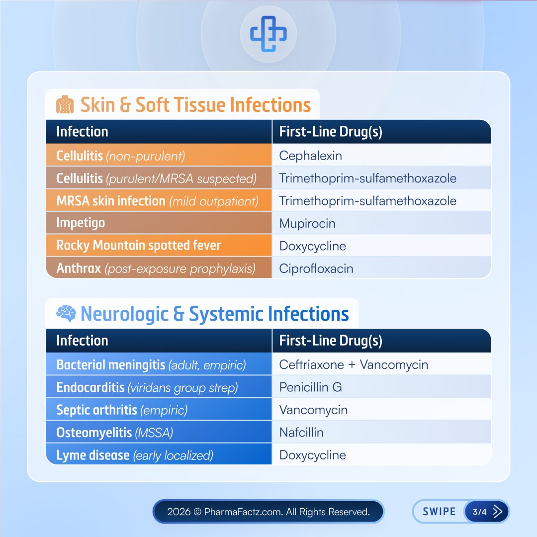 PharmaFactz tweet media