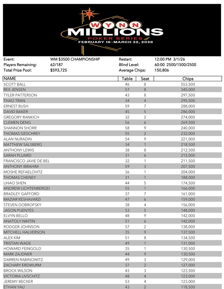 CharitySeriesOfPoker tweet media
