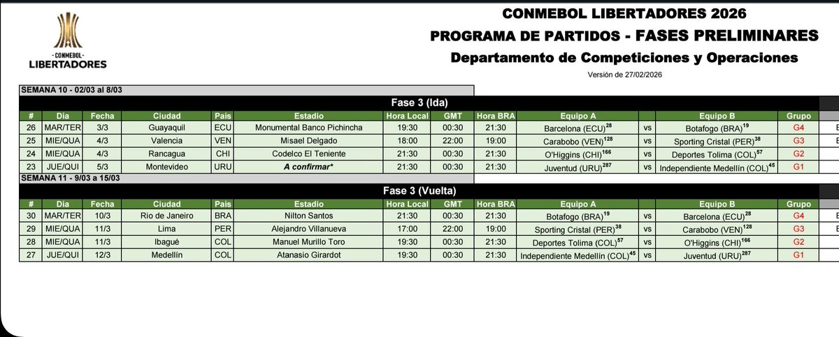 Se acaba de hacer oficial por parte de la Conmebol Barcelona SC juega el martes ante Botafogo, que pasa con el partido ante D.Cuenca? En principio se reprogramaría para otra fecha que en las próximas horas lo hará oficial Liga Pro.