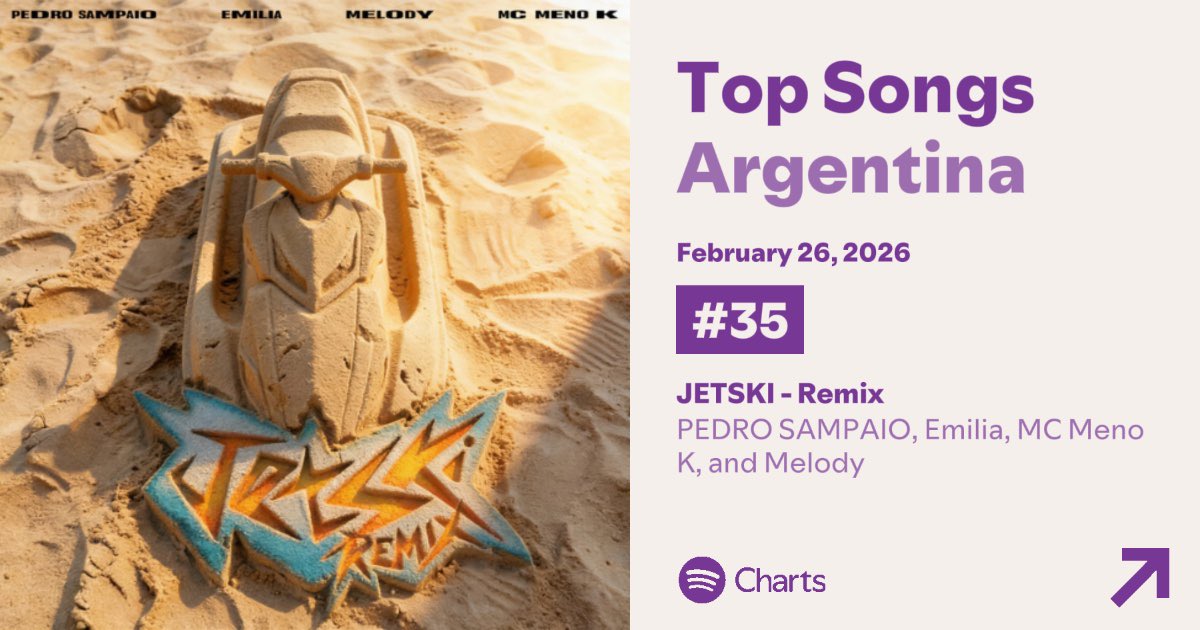 📈 || Emilia se convierte en la artista femenina argentina mejor posicionada en Spotify Argentina con “JETSKI - Remix”.

— Logra un peak de streams superando los 100k en dicho país.