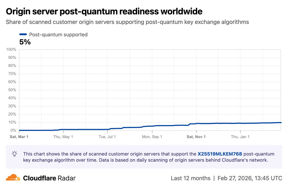 Cloudflare Radar tweet media