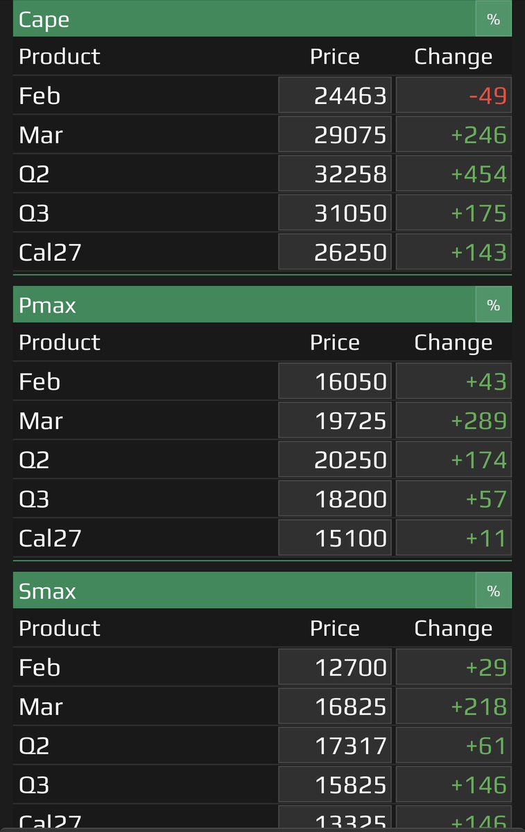 Chris Shipping 🚢🚢 tweet media