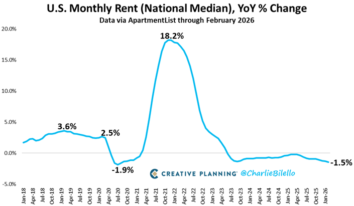 Charlie Bilello tweet media
