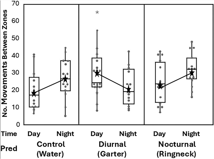 Behavioral Ecology tweet media