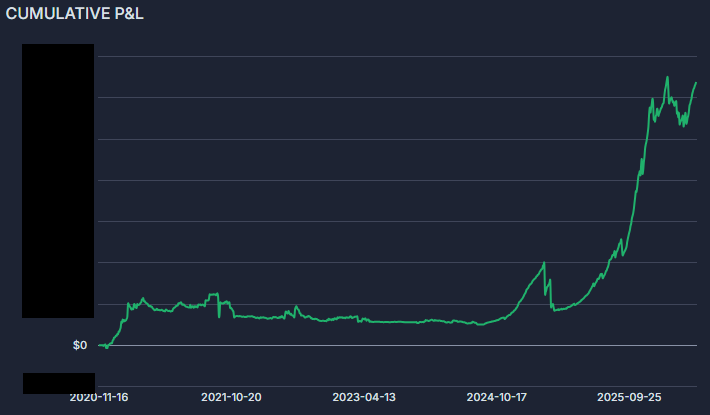 EngineersTrade's tweet photo. PnL is now at ATH after peaking in mid-Dec and DD'ing about 18%. I couldnโt be prouder of myself for how much Iโve grown during this DD. Calling it a day here to travel for @Traders4ACause and continue expanding my knowledge and networking. See you there if you're going! #T4AC https://t.co/XUyg3cG2AQ