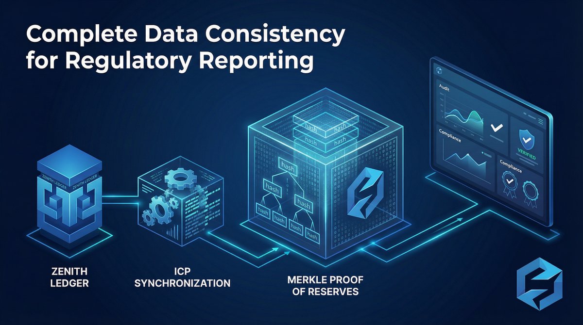 CreataChain tweet media