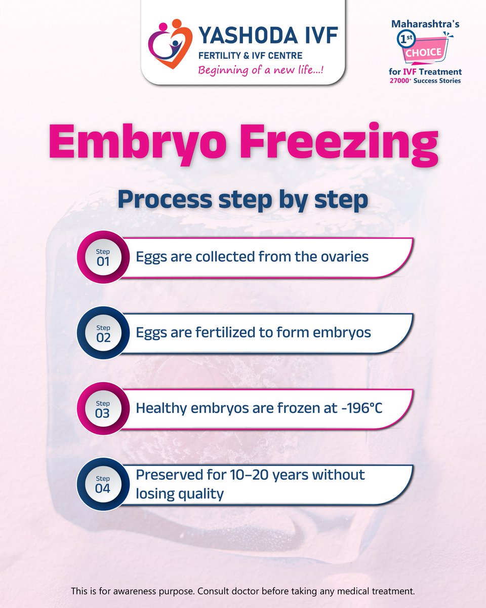 yashodaivf_'s tweet image. At Yashoda IVF, we’re dedicated to supporting your journey to parenthood with advanced treatments and personalized care. @yashodaivf_ 

Take the first step today.
Call for appointment: 8655775241

#ivf #yashodaivf #embryofreezing