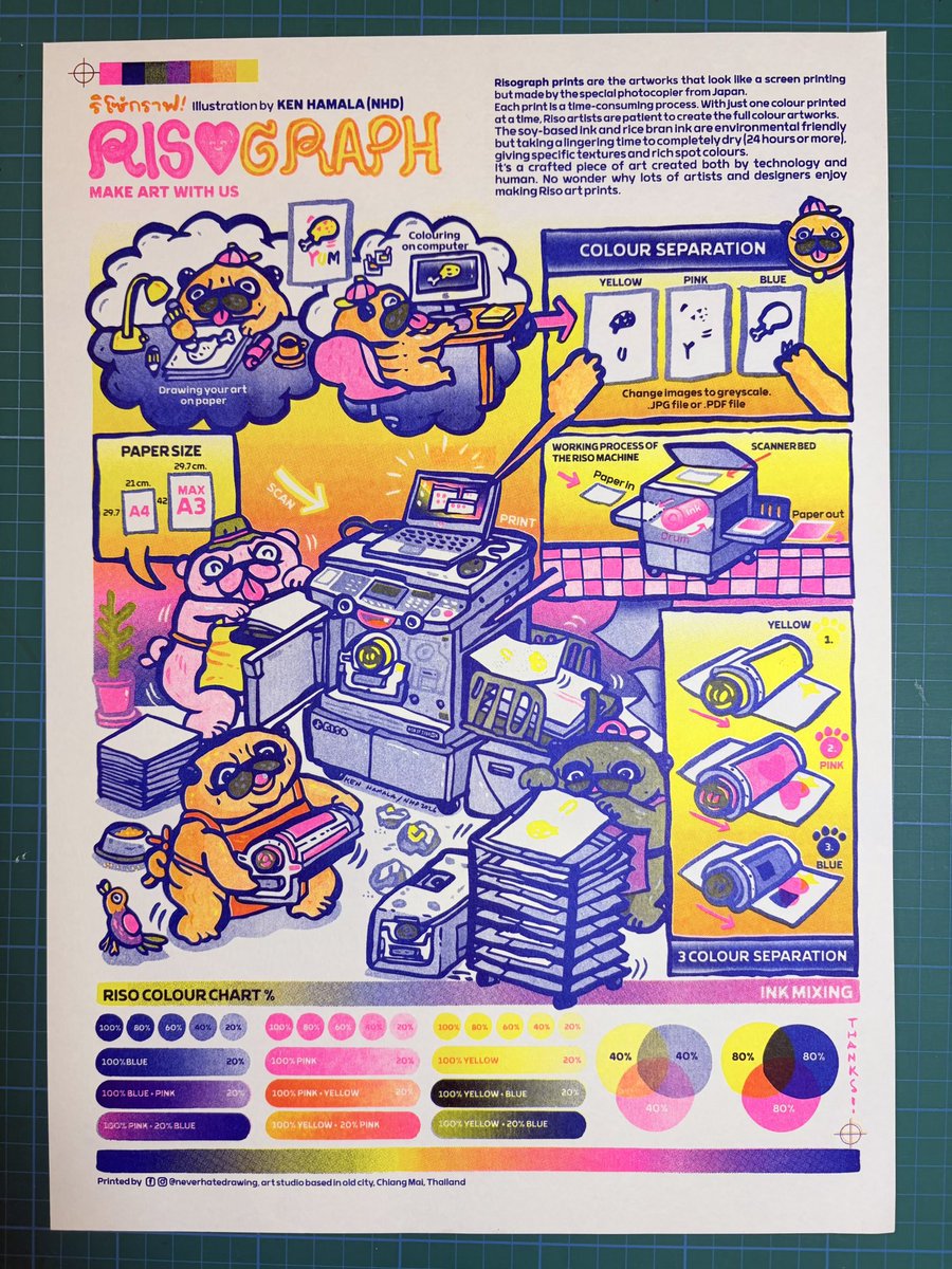 Never hate drawing (NHD) tweet media