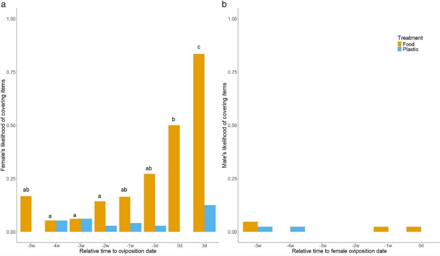 Behavioral Ecology tweet media