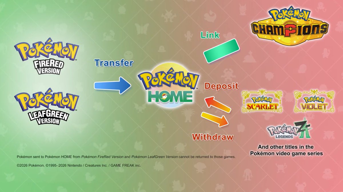 Light_88_'s tweet photo. Official support for Pokémon FireRed &amp; LeafGreen in Pokémon HOME has been announced.

WE WON https://t.co/BAXMcN0s2b