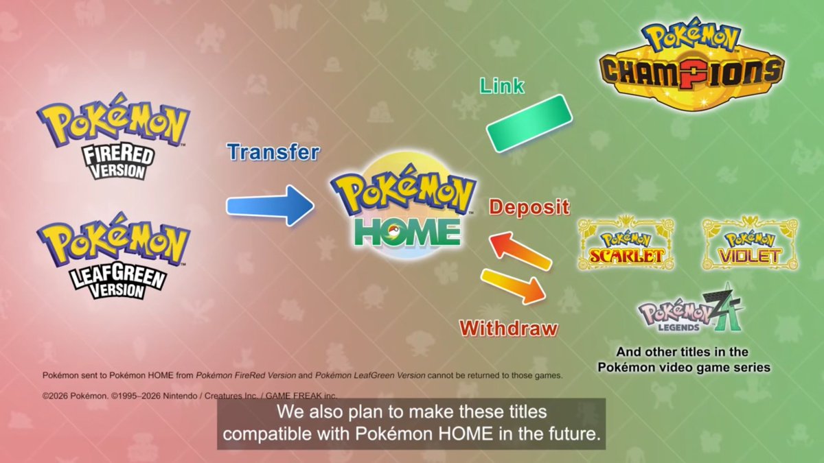 Pokémon Fire Red and Leaf Green will be compatible with Pokémon Home in the future