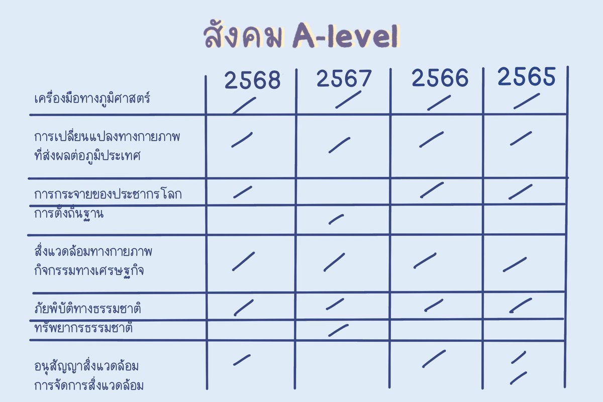 ชีทสรุปปลาวาฬ TCAS🐳 tweet media