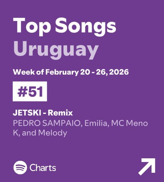 📈 || “JETSKI - Remix” — Weekly Spotify Charts:

#51. Uruguay 🇺🇾 (+94) — 50.7k *NP*
#53. Argentina 🇦🇷 (NEW) — 543k

— Mayor entrada femenina en Argentina.