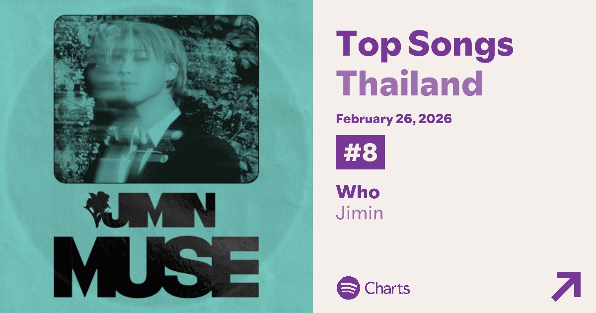 Spotify Thailand Daily Chart 🇹🇭
วันที่ 26 February 2026

𝙒𝙃𝙊 #8 (+20) ⬆️ — 136,040 (+53,901) 🥳

ยอดสตรีมทีมไทยก็บวกกลับขึ้นมาแล้ว เก่งมากๆเลยค่ะทุกคน 🥰 วันนี้สตรีมเพื่อจีมินกันต่อ รักษาความสม่ำเสมอกันไว้นะคะ ไฟติ้งค่ะ!!

#ภาคึพัคจีมิน