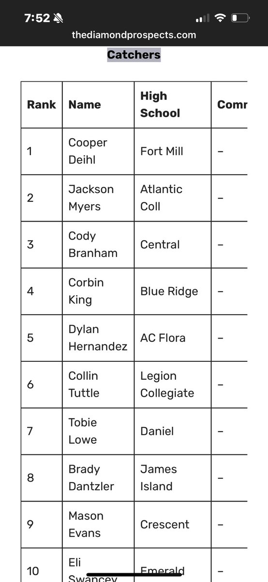 Dylan Hernandez tweet media