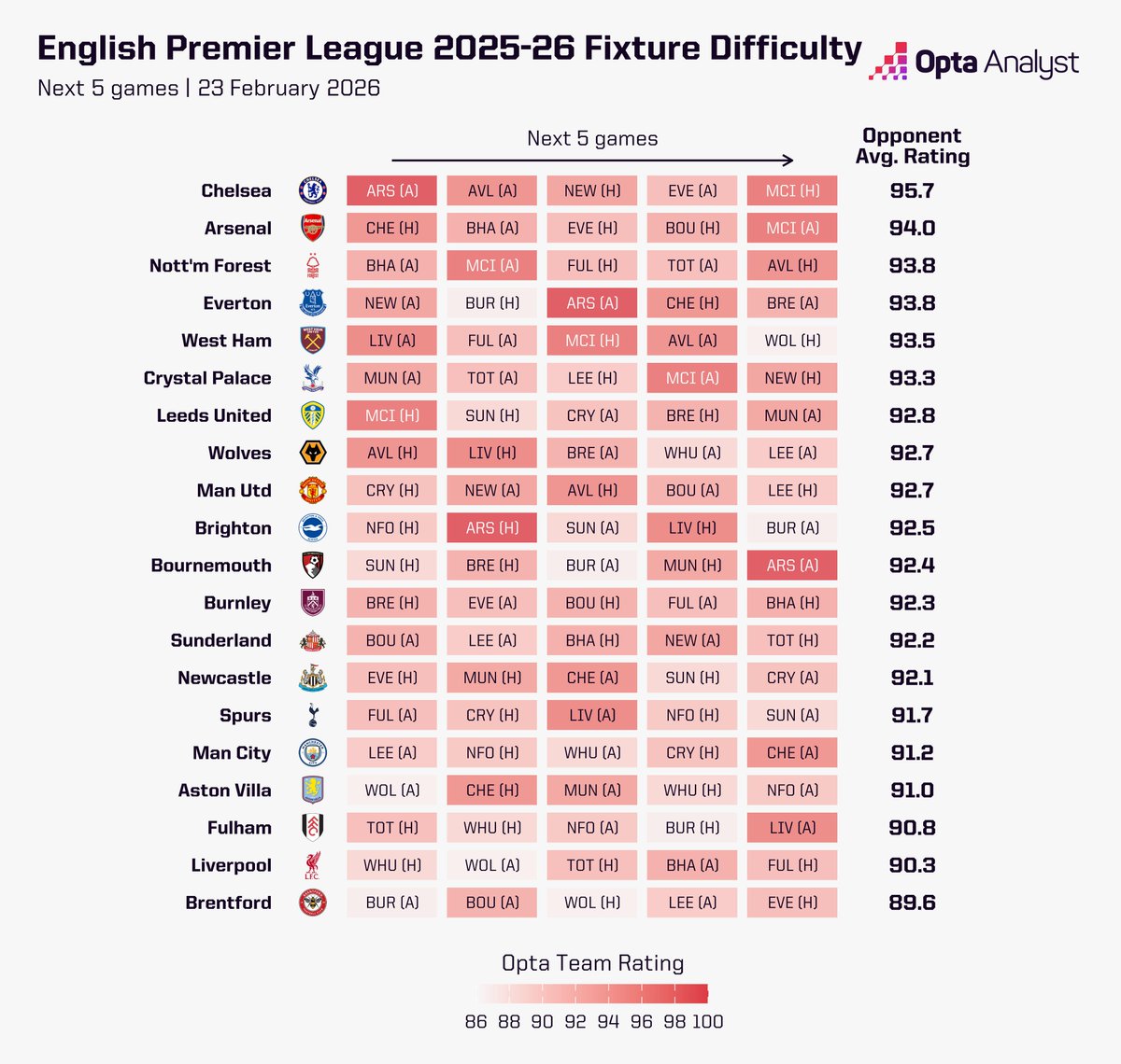 Opta Analyst tweet media