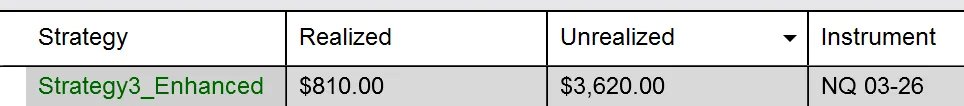 Strategy 3 Enhanced—just published yesterday—is already up on the day. 

substack.com/home/post/p-18…

#ninjatrader #nt8 #automatedtrading #AlgoTrading