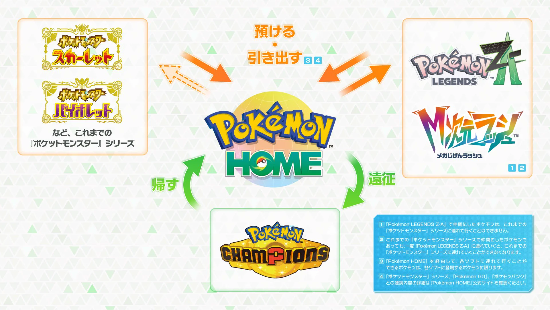 公式】ポケモン情報局 on X: 