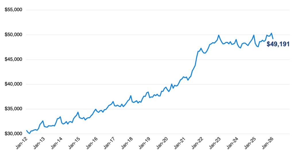 Rob MacArthur tweet media