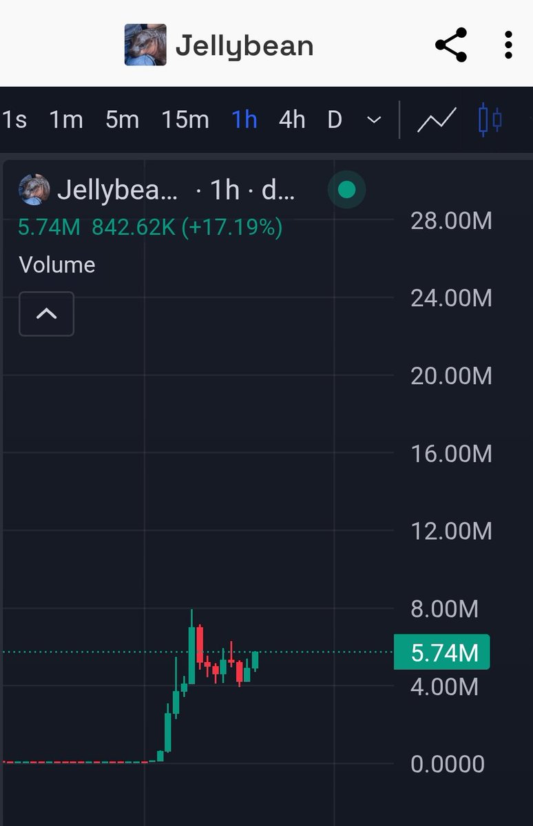 $Jellybean

It's everywhere, I've brought a little here