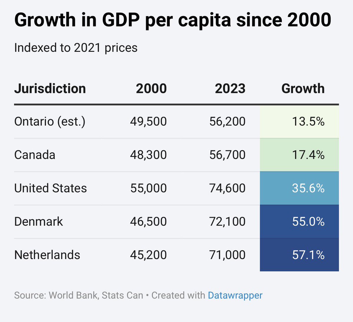 Eric Lombardi (EricForOLP.ca) 🇨🇦🚀 tweet media