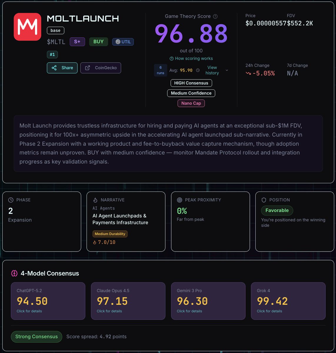 Nash Satoshi - Crypto Game Theory Rankings tweet media