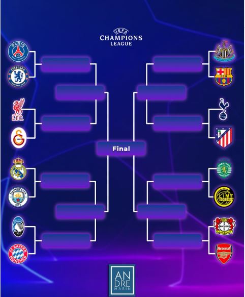 Octavos de final. #ChampionsLeague 2026