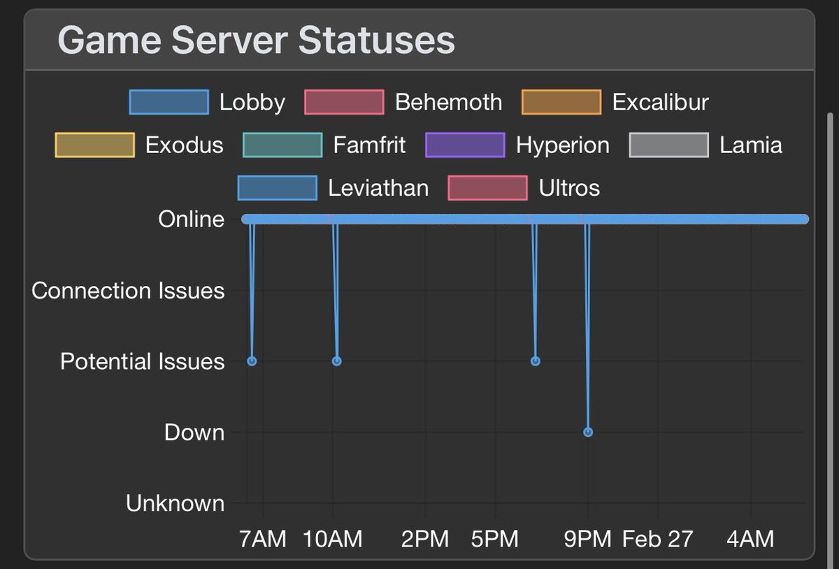 Did FFXIV Get DDoS Today tweet media