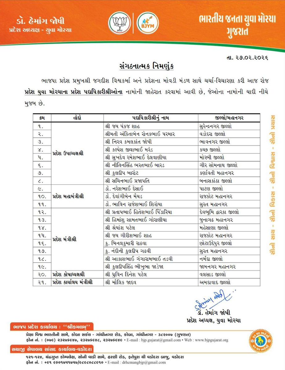 ભારતીય જનતા યુવા મોરચા ગુજરાત પ્રદેશના સર્વે નવનિયુક્ત પ્રદેશ પદાધિકારીશ્રીઓને ખૂબ ખૂબ અભિનંદન સહ સફળ કાર્યકાળ માટેની શુભેચ્છાઓ.