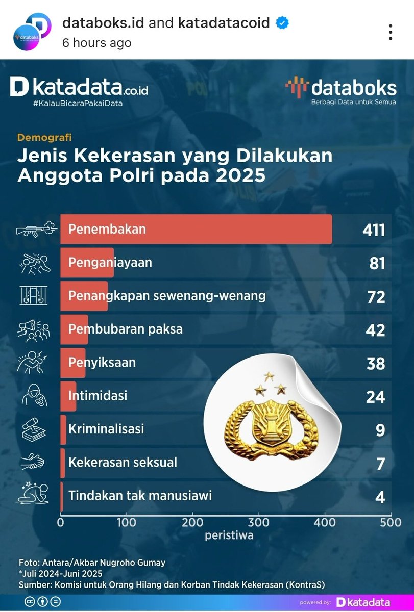 <a href="/miyaminkomplit/">dims #1312 🇵🇸🍉</a> <a href="/ThoriqWork/">Muhammad Thoriq</a>