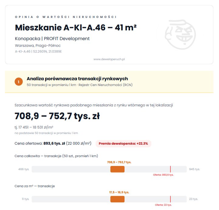 Deweloperuch.pl tweet media