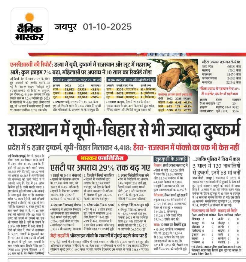 कुछ साल पहले तक राजस्थान इतना शांत प्रदेश हुआ करता था लेकिन कांग्रेस भाजपा के गठजोड़ ने प्रदेश को गर्त में डाल दिया.....
#मोदी_पर्ची_वापिस_लो 
<a href="/narendramodi/">Narendra Modi</a>