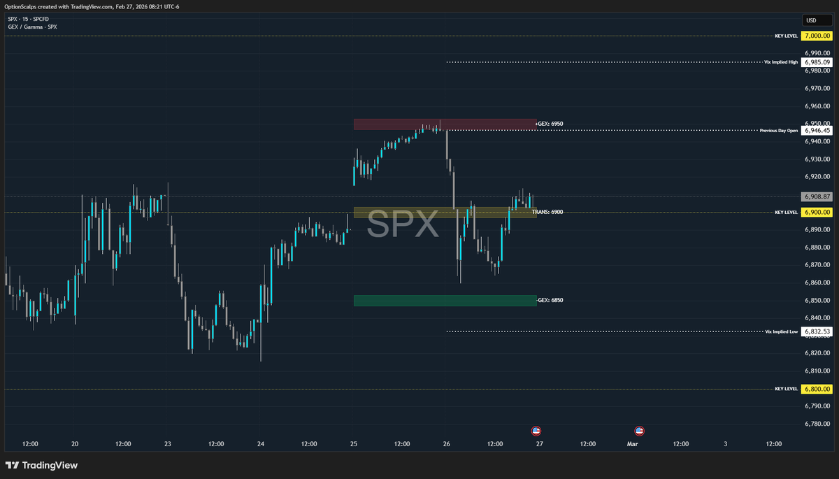 OptionScalps tweet media
