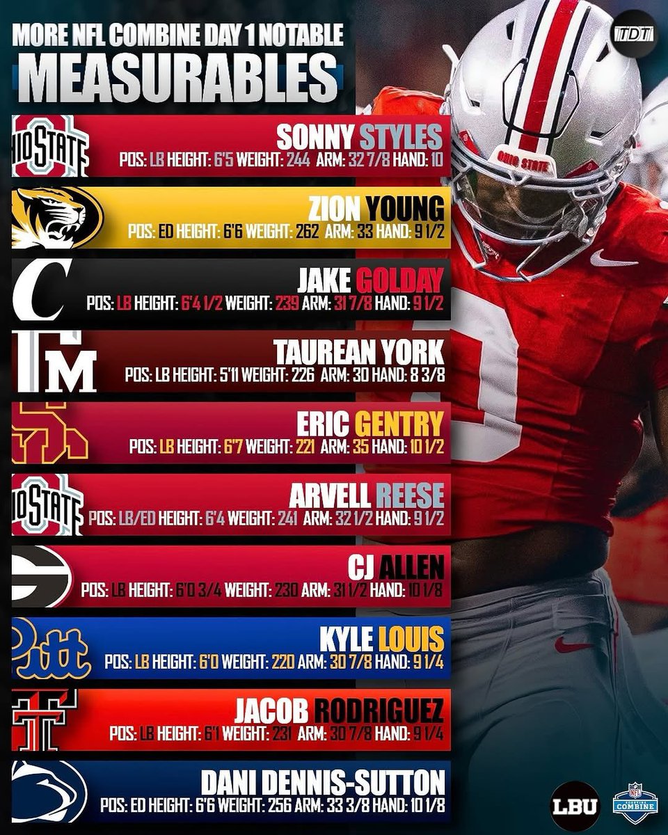 Linebackers University™ tweet media