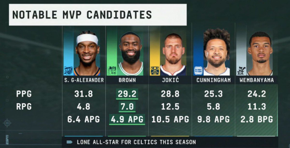 Luka Updates tweet media