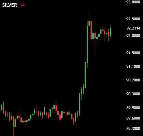 AshCrypto's tweet photo. BREAKING:

$650 billion has been added to Gold and Silver in the past 4 HOURS.

With the US-Iran situation escalating, precious metals are rallying again. https://t.co/VJBLizEkGW