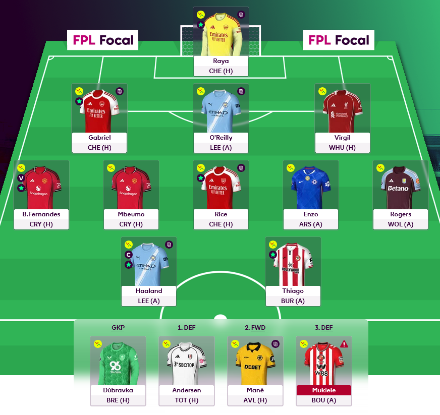 FPL Focal tweet media
