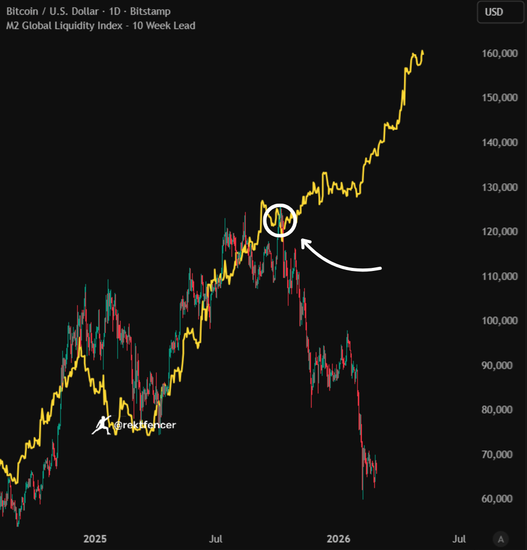 Rekt Fencer tweet media