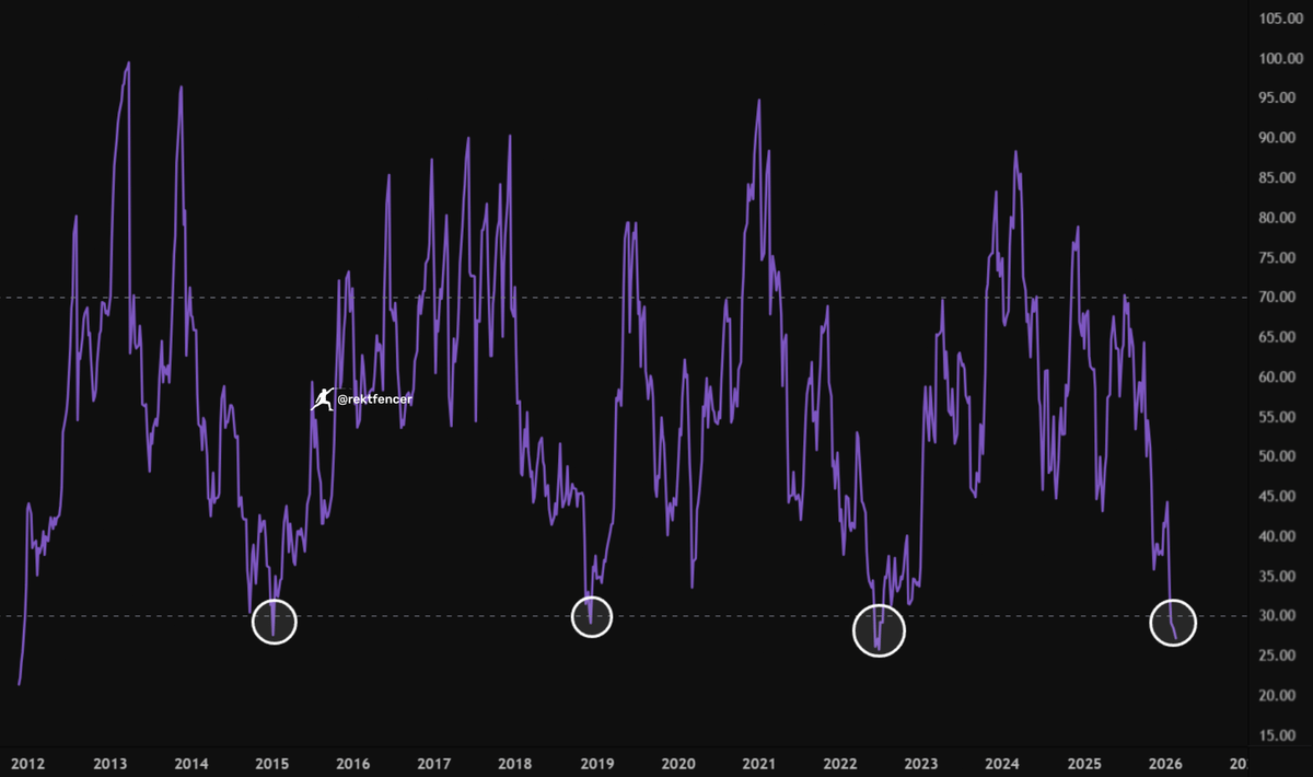 Rekt Fencer tweet media